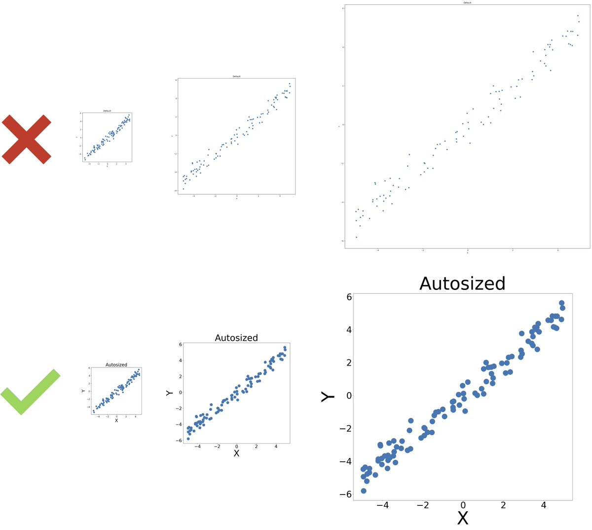 andy_c_jones's tweet photo. I wrote a simple matplotlib wrapper to automatically adjust the sizes of text, scatter points, and lines to be proportional to the figure size.

from plottify import autosize
plt.scatter(x, y)
autosize() # Auto adjust sizes!
https://t.co/cmpPQzBgO7()

https://t.co/ErjPOCO4Ct https://t.co/F6Nbn2LSAO