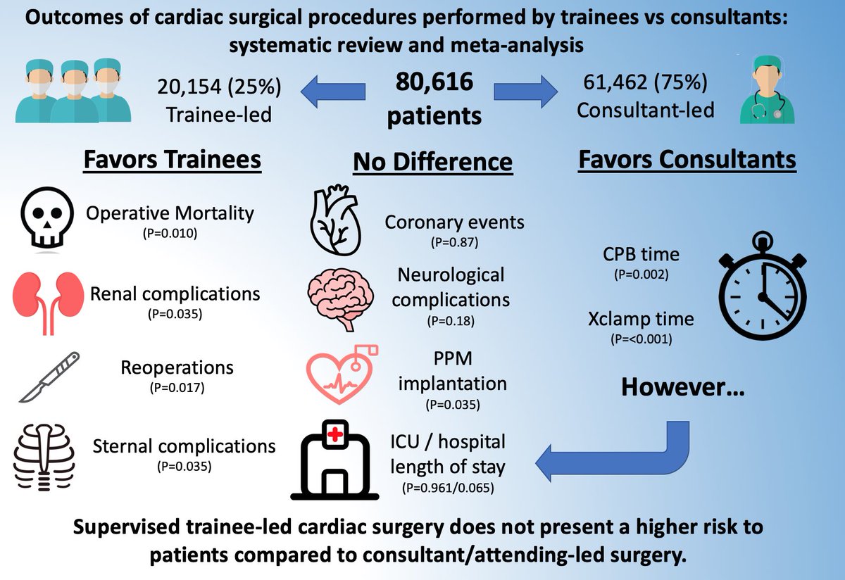 Michel Pompeu Sá (@m_pompeu_sa_md) on Twitter photo 🔥Hot off the press🔥 Happy to share our new paper just published in #JTCVS <a href="/AATSJournals/">AATS Journals</a> jtcvs.org/article/S0022-…
💪Collaboration with <a href="/Escorel_MD/">Antonio Carlos Escorel</a> <a href="/JefVandenEynde/">Jef Van den Eynde</a> #HajarRotbi <a href="/ChiChiDoNguyen/">Chi Chi Do-Nguyen, DO</a> <a href="/JackieKOlive/">Jackie K. Olive, MD</a> <a href="/LCavalcantiMD/">Luiz Rafael P Cavalcanti</a> <a href="/GianTorre610/">Gianluca Torregrossa</a> <a href="/SSicouri/">Serge Sicouri, MD</a> <a href="/BaselRamlawiMD/">Basel Ramlawi MD, FACC, FACS</a> <a href="/Nabil_Hussein_/">Nabil Hussein</a> 🧵 🔥Hot off the press🔥 Happy to share our new paper just published in #JTCVS <a href="/AATSJournals/">AATS Journals</a> jtcvs.org/article/S0022-…
💪Collaboration with <a href="/Escorel_MD/">Antonio Carlos Escorel</a> <a href="/JefVandenEynde/">Jef Van den Eynde</a> #HajarRotbi <a href="/ChiChiDoNguyen/">Chi Chi Do-Nguyen, DO</a> <a href="/JackieKOlive/">Jackie K. Olive, MD</a> <a href="/LCavalcantiMD/">Luiz Rafael P Cavalcanti</a> <a href="/GianTorre610/">Gianluca Torregrossa</a> <a href="/SSicouri/">Serge Sicouri, MD</a> <a href="/BaselRamlawiMD/">Basel Ramlawi MD, FACC, FACS</a> <a href="/Nabil_Hussein_/">Nabil Hussein</a> 🧵