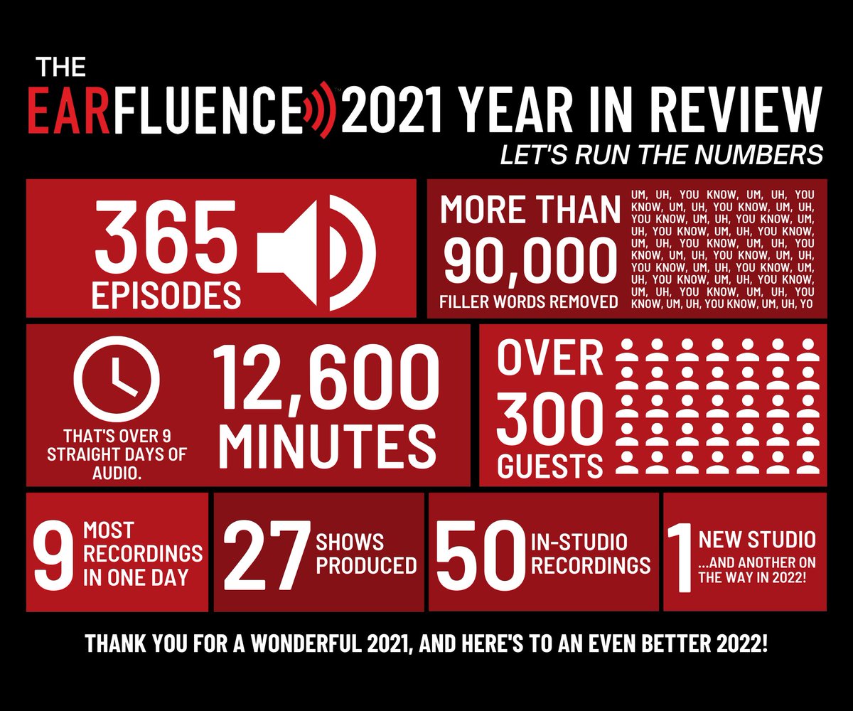 EarfluenceMedia's tweet photo. We can't believe all that #Earfluence has helped create this year. Check out some of the #podcast stats that we're the most proud of ❤️🖤 https://t.co/0Y9EgDwVX0 https://t.co/hLyyp4dhBJ