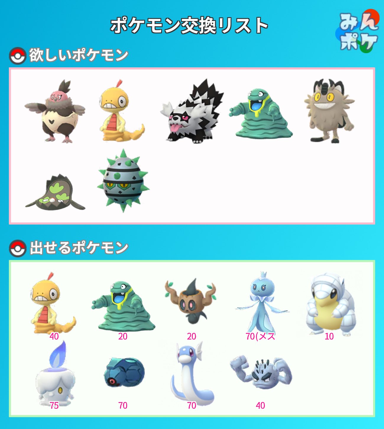 おこめ Dango Pokemon Twitter