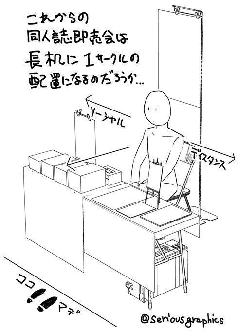 ä»é æ°ã¥ããããµãŒã¯ã«åã®é
眮æ°ã以åããæžã£ãŠãã
äžå¿åéã空ããŠããããã§ããã