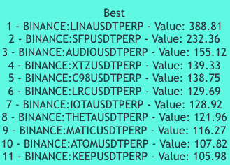 RM3TechCapital's tweet photo. THE BEST pairs to take a LONG and in this order #Crypto #BTC https://t.co/gkVQJXTBhZ