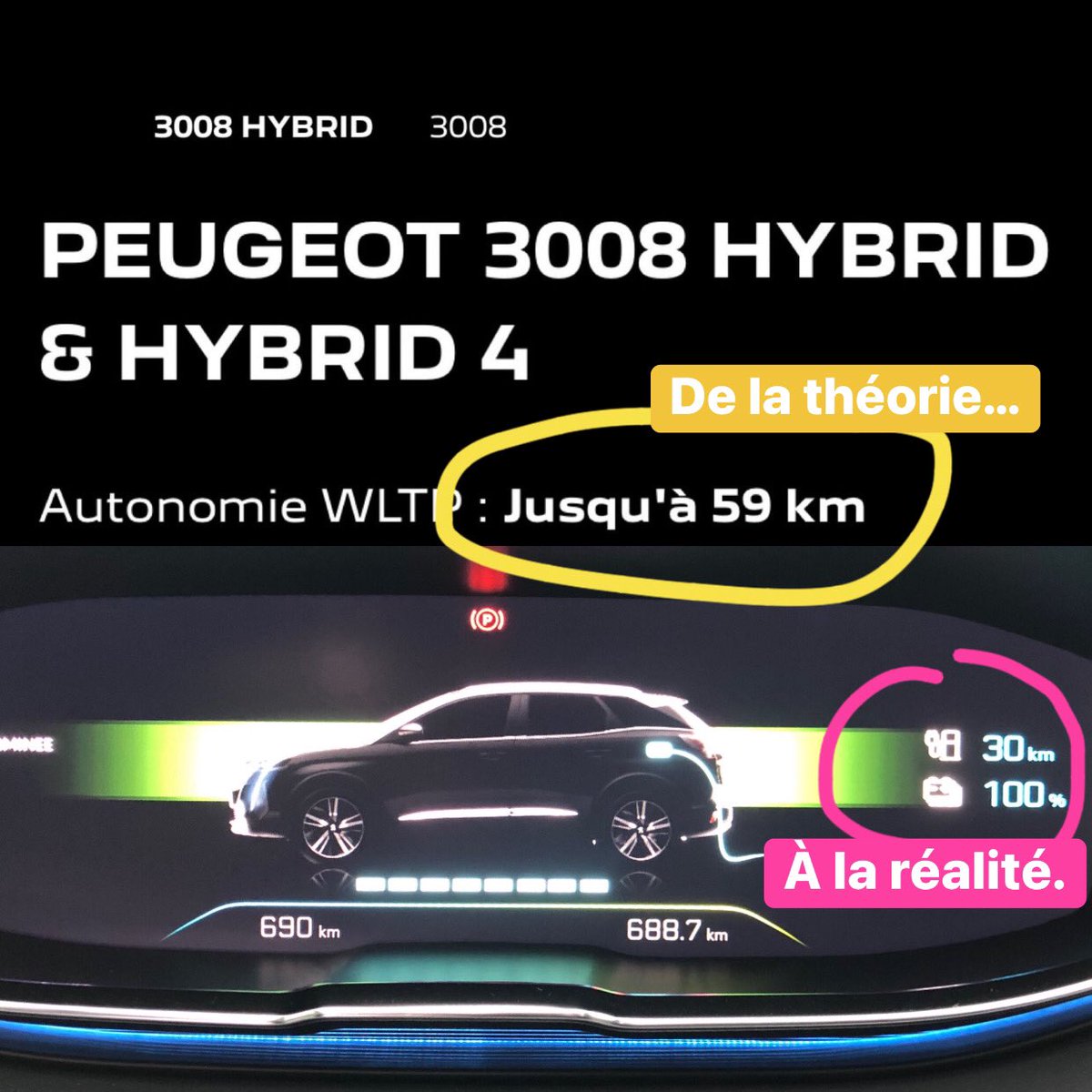 sandro_manzo's tweet photo. Dites @PeugeotBelux et @PeugeotFR , du simple au double en autonomie de batterie pour une 3008 Hybrid flambant neuve, vous l’expliquez comment ? 🤔 https://t.co/tLocIMsFCU