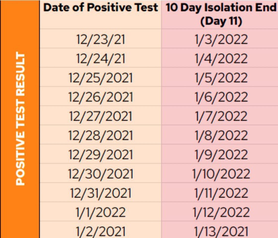 Linda M. Jones (@stonegateprin) on Twitter photo If you test positive for Covid during winter break, you still need to isolate for 10 days. Use this calculator to see when you may return to school. Help us stay safe!@DrJones_OSSI <a href="/PorscheShanelle/">Porsche Vanderhorst</a> <a href="/StonegatePTA/">Stonegate PTA</a> If you test positive for Covid during winter break, you still need to isolate for 10 days. Use this calculator to see when you may return to school. Help us stay safe!@DrJones_OSSI <a href="/PorscheShanelle/">Porsche Vanderhorst</a> <a href="/StonegatePTA/">Stonegate PTA</a>