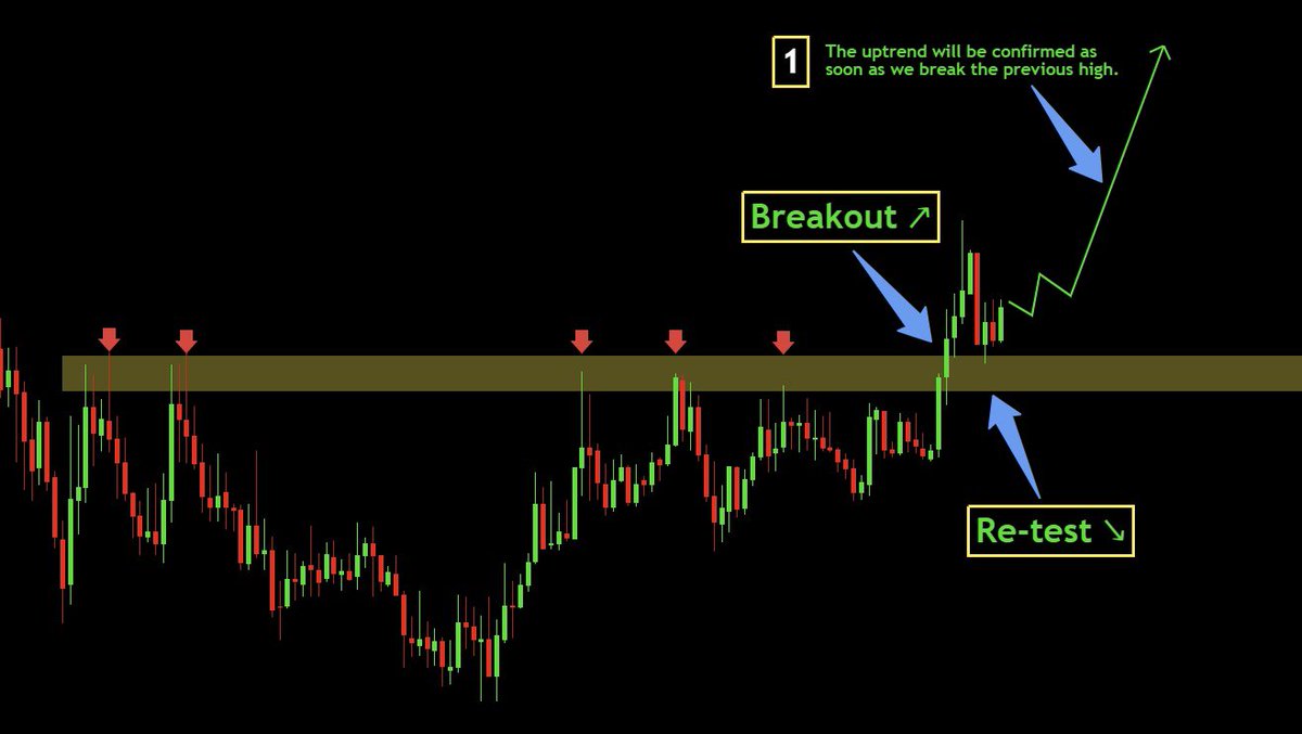 kaching_king's tweet photo. My ideal scenario is playing out perfectly ✅

As soon as $lss breakout yesterdays high, the uptrend is confirmed 💵💵📈

#lossless #lss #hiddengem https://t.co/ciUPZvbCYS