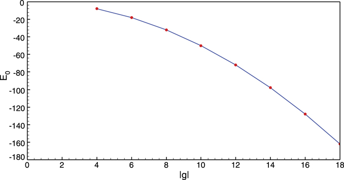 IOPlatinamerica's tweet image. Variational approach to the #Schrödinger equation with a #deltafunction potential 
#INIFTA #Dirac  
bit.ly/3GYMBRD