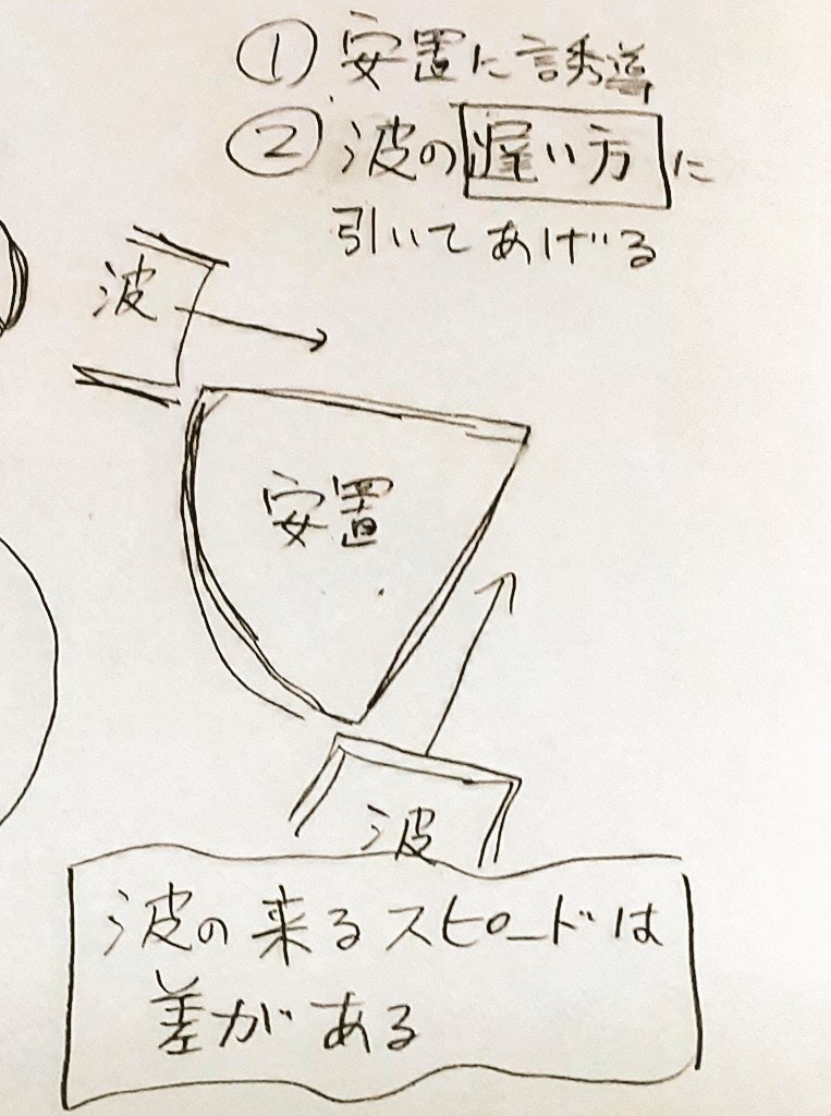 波!!!!!なるほど!!!!!!次はもっとうまくやります……😭 
