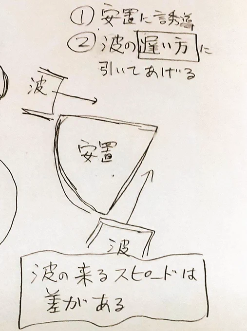 波!!!!!なるほど!!!!!!次はもっとうまくやります……😭 