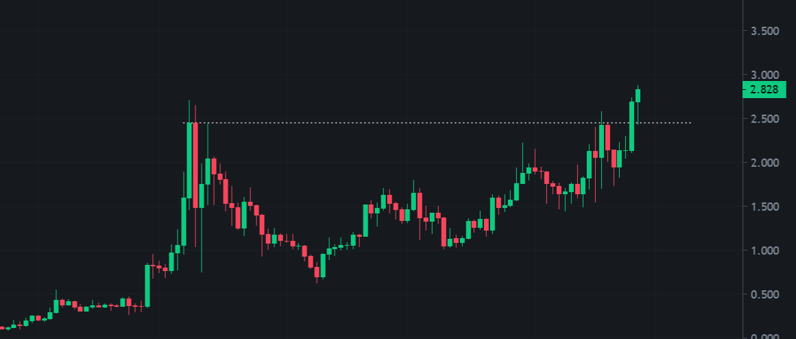CryptoSenorita's tweet photo. $MATIC ➡️ what a sexy sexy chart 👀 https://t.co/tlm5e7bUQa