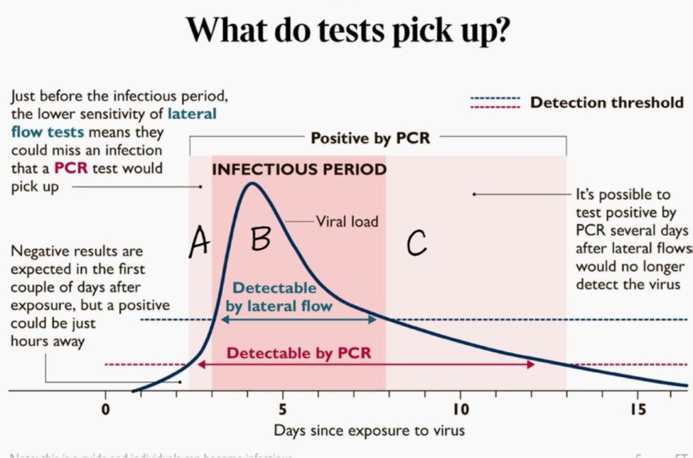 Ashish k jha md mph on twitter there is very short pre contagious