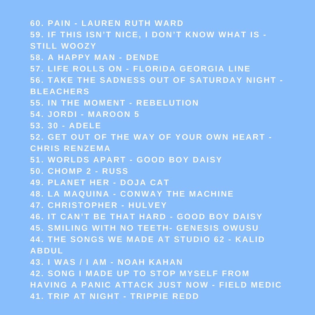 musicmangs's tweet photo. We’ll be posting our top 100 albums of 2021 over the next couple days. First up is 100-21! https://t.co/UqlTRZzO9g