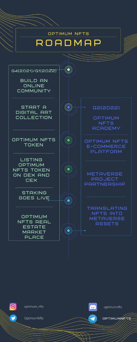 OptimumNfts's tweet photo. https://t.co/Dd2kCxYkTJ