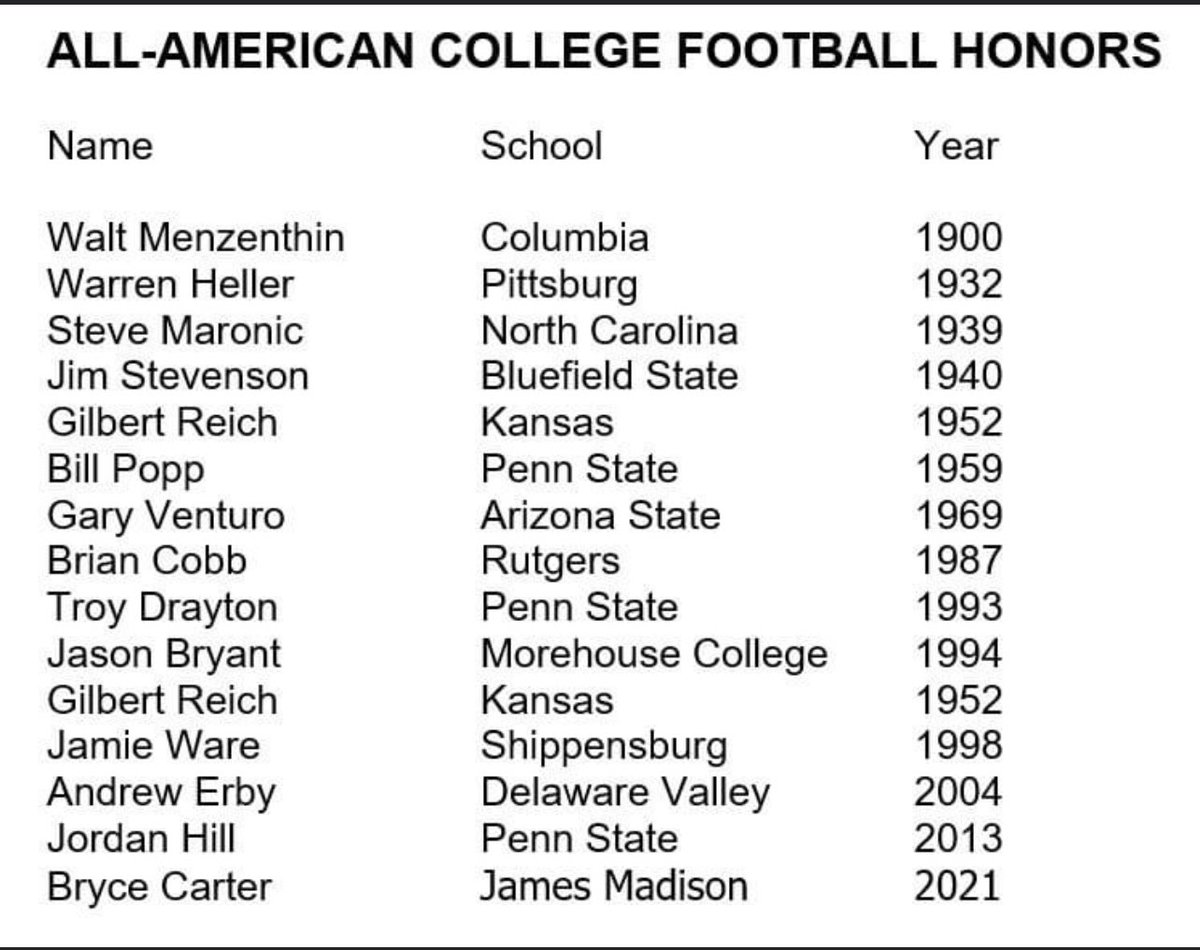 SteeltonRoller's tweet photo. Roller Football College Football All-American Honors. 🇺🇸🇺🇸🇺🇸🇺🇸🇺🇸🇺🇸 Welcome @BC3arter Job Well Done! 
#RollerNation #ForTheRoom https://t.co/1muYuS0QkL
