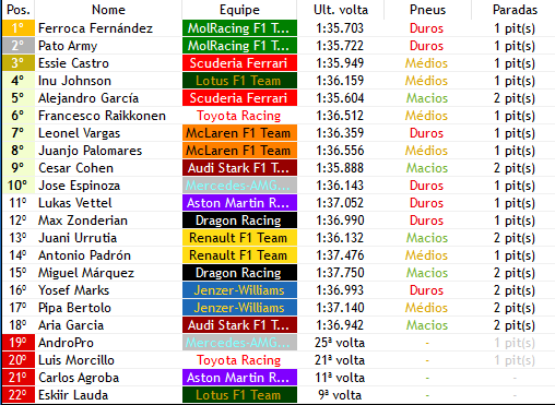 Formula 1 SIM tweet media