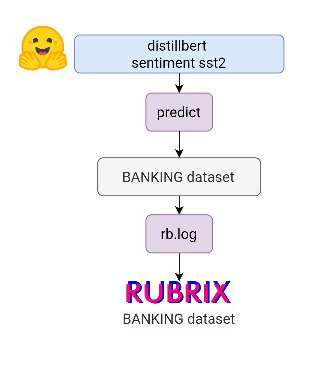 argilla_io's tweet photo. Fine-tune a Hugging Face transformers for your own domain

Iteratively build a training set and fine-tune a sentiment classifier for the banking domain

Tutorial by @dvilasuero

https://t.co/UbCHBM7EOo

#NLProc #python #opensource https://t.co/vKKAIYtLuz