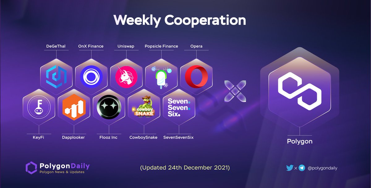 NFTevening's tweet photo. WEEKLY COOPERATION

Welcome to #Polygon. This week, we are happy to cooperate with:

@DeGeThal $DTM
@OnXFinance $ONX
@Uniswap $UNI
@PopsicleFinance $ICE
@opera
@KeyFi_app $KEYFI
@dapplooker
@flooz_inc
@CowboySnake $COWS
@sevensevensix

$MATIC https://t.co/fiOLGELXE0