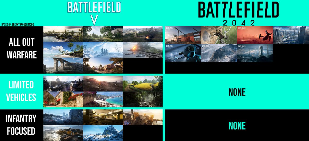#BF2042's map problem