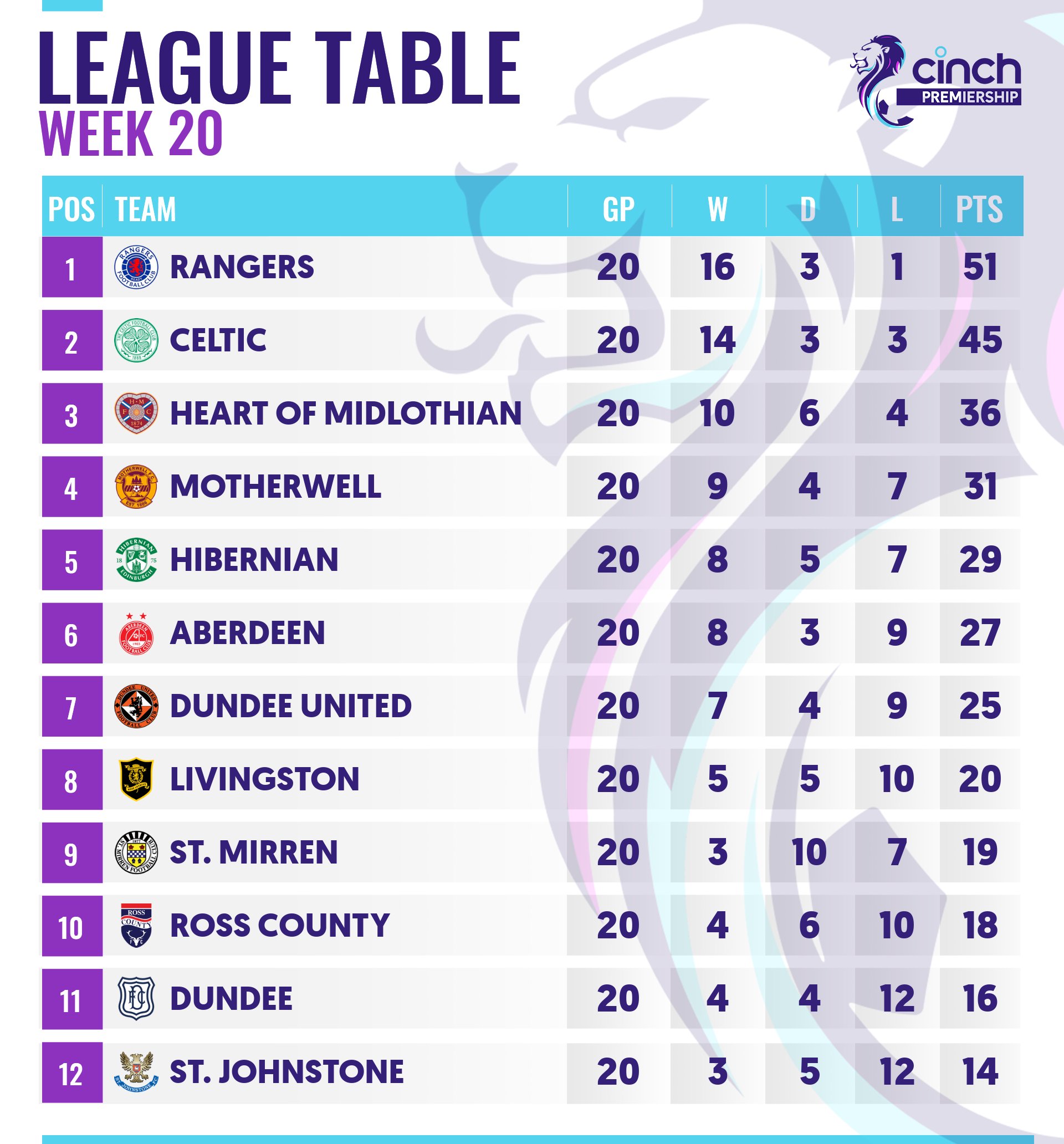 Spfl table deals