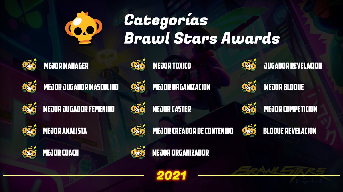 #BrawlStarsAwards

Les presentamos el formulario con las categorías seleccionadas para los premios de este año.

Pueden ayudarnos con un RT y FAV para que llegue a más gente, todos pueden votar.
Link: docs.google.com/forms/u/0/d/1V…