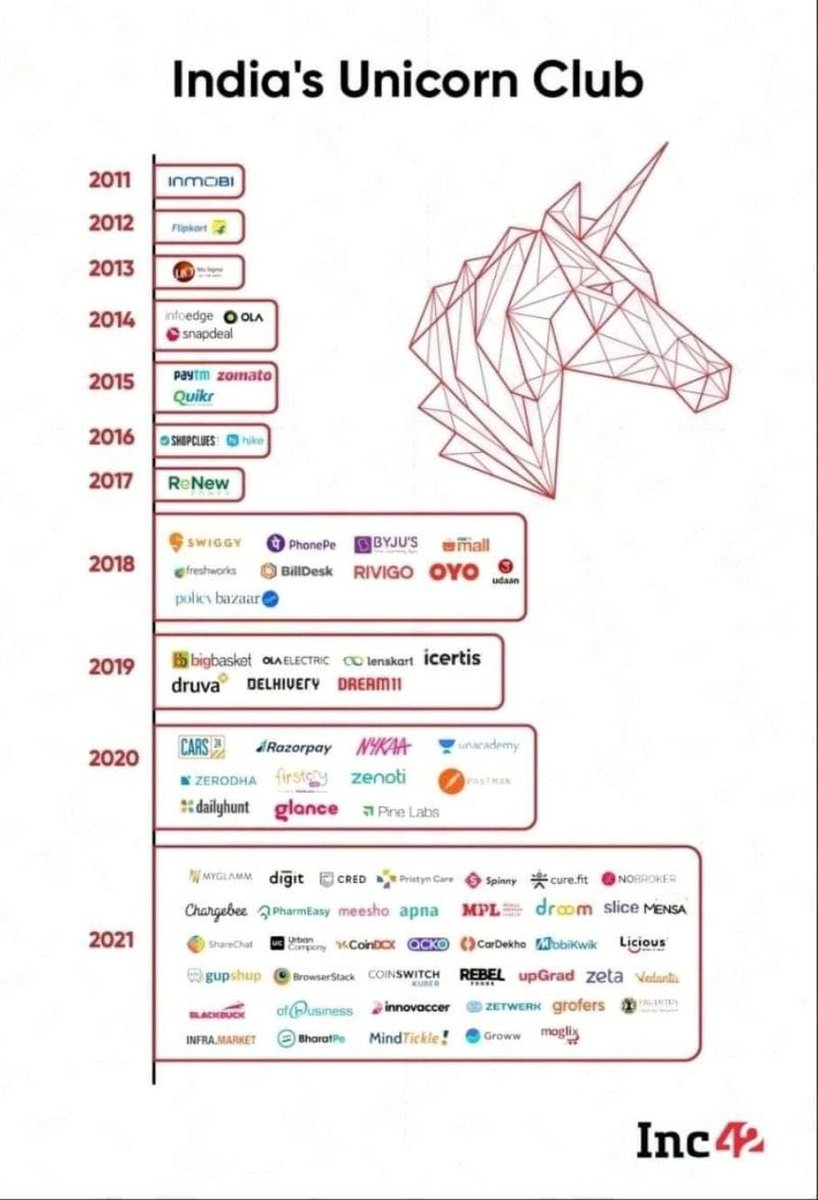 arunragarwal's tweet photo. This is just amazing. #india #startup https://t.co/MWXAKuszQQ
