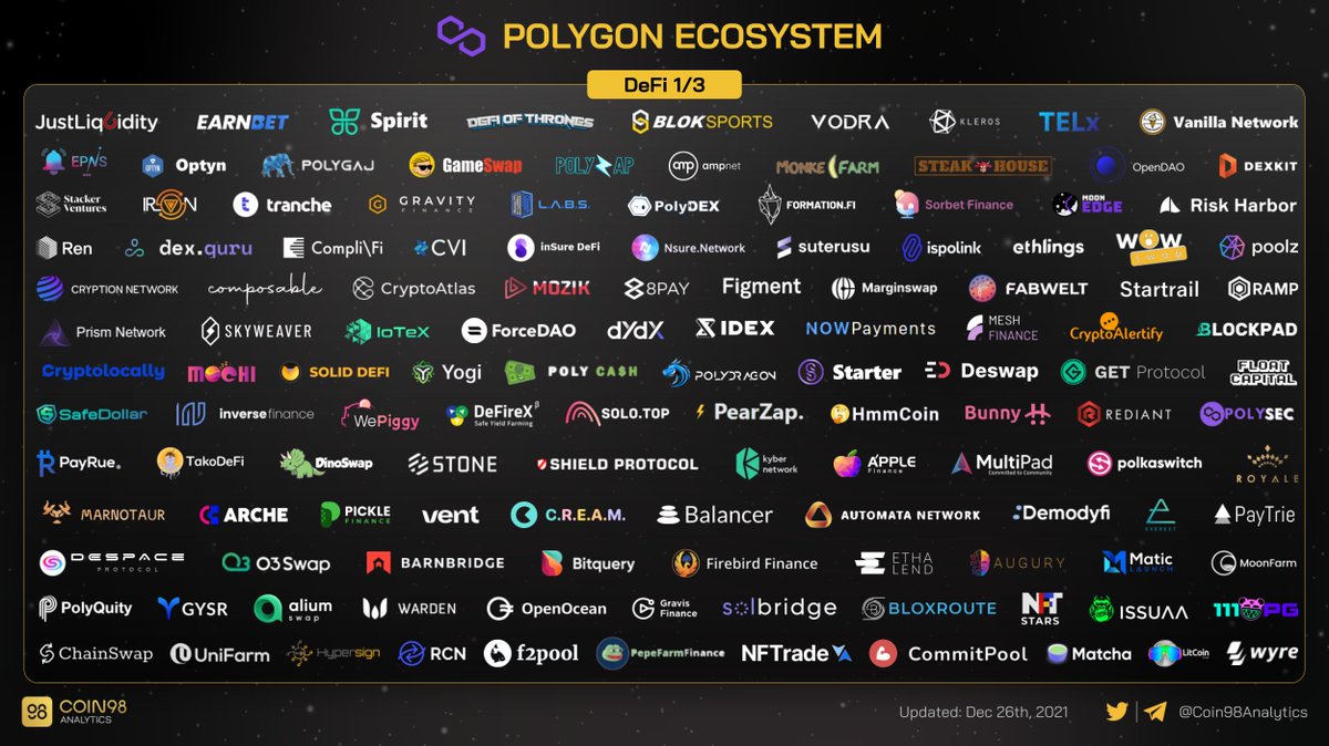 #Polygon Ecosystem in 2021