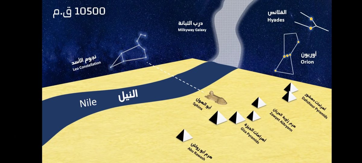 أبو الهول
المراجع
.. تم نحته عام ٢٥٠٠ قبل الميلاد

الشكل.. هو تمثال نحت من حجاره بهضبه  الحيزه
من صخ...