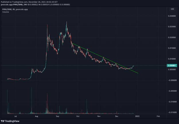 CryptoDeI's tweet photo. @underdogwhisper Just FYI :) https://t.co/LHOhEScC2H