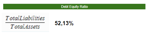 17. Debt Equity RatioNos dice el grado de apalancamiento utilizado por la empresa