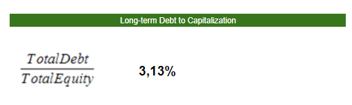 18. Long-term Debt to CapitalizationEs una medida del porcentaje del balance de la empresa que es financiado por proveedores, prestamistas, acreedores y deudores versus lo comprometido por los accionistas.
