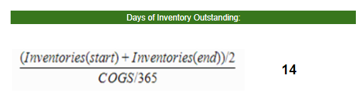 4. Days of Inventory OutstandingSignifica cuántos días el inventario permanece en el estante en promedio.