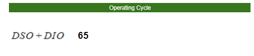 5. Operating CycleDice cuántos días tarda algo en pasar de estar en el inventario primero a recibir el efectivo después de la venta.