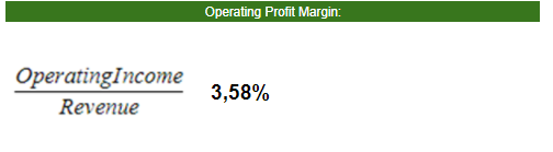 9. Operating Profit MarginSi las empresas pueden ganar suficiente dinero con sus operaciones para respaldar el negocio, generalmente se considera que la empresa es más estable.