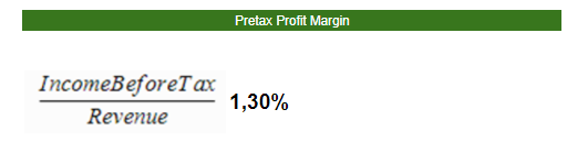 10. Pretax Profit MarginLa ganancia es el objetivo principal de las empresas.El objetivo es obtener ganancias a través del crecimiento y crecer cada año.