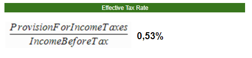 13. Effective Tax RateMide qué porcentaje se va en impuestos con en relación a los beneficios antes de impuestos.