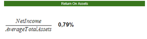 14. Return On Assets Da una indicación de la intensidad de capital de la empresa, que dependerá de la industria; las empresas que requieren grandes inversiones iniciales generalmente tendrán un menor rendimiento sobre los activos.