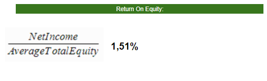15. Return On Equitycalcula cuánto dinero se gana en función de la inversión de los inversores en la empresa.Los inversores quieren ver un alto índice de rendimiento sobre el capital social porque esto indica que la empresa está utilizando los fondos eficazmente.