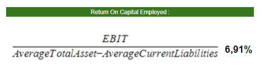 16. Return On Capital EmployedMuestra a los inversores cuántos dólares de beneficios genera cada dólar de capital empleado.