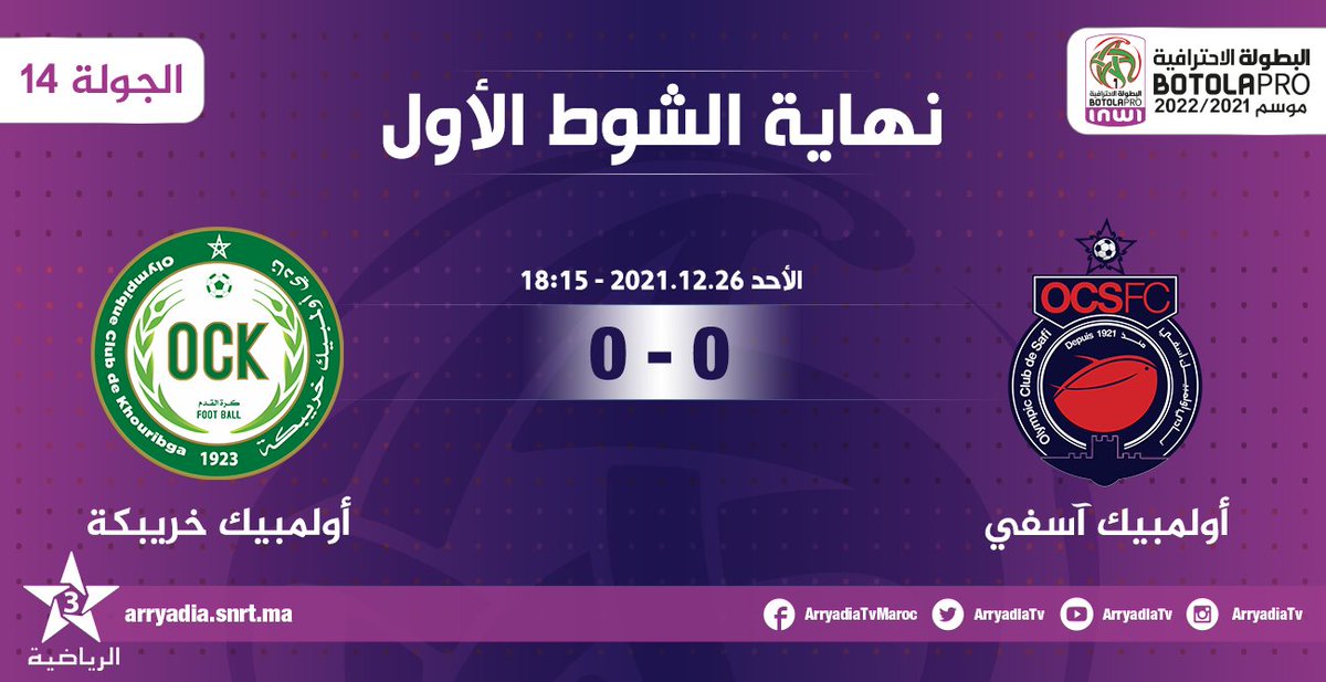 arryadiatv's tweet photo. نهاية الشوط الأول،
أولمبيك آسفي - أولمبيك خريبكة
#البطولة_الاحترافية_إنوي |الجولة 14|
#OCSOCK

تابعوا البطولة الإحترافية⚽على تطبيق البطولة
https://t.co/ccRxKIaliR
https://t.co/Jn1wDQJz8B https://t.co/xwLSLCKcjw