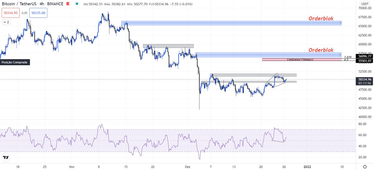Magnatafx's tweet photo. Se você intender isso. você intendeu tudo. Up! 
If you understand it. you understood everything. Up!
Si lo entiendes. entendiste todo. ¡Arriba!
#Bitcoin #forextrading #forexsignals #Criptomonedas https://t.co/YRFfRsXsxq