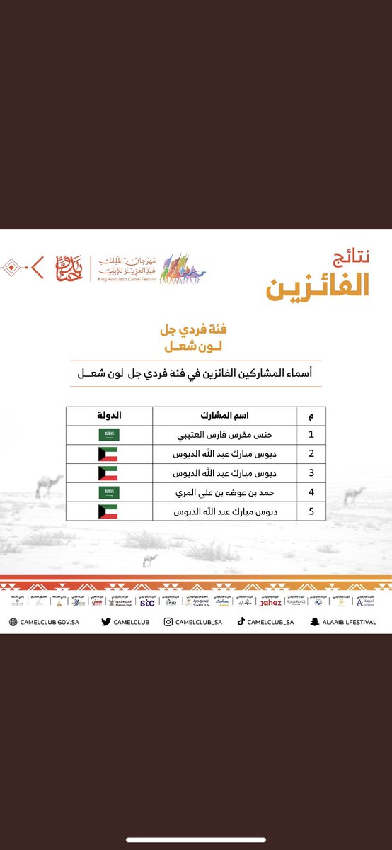 يا حنس و البداية مسك مثل الختام 
ما عطيت الوعد الا انت قد الوعد 

 #حنس_ابا_الخيل