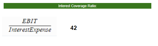 20. Interest Coverage RatioCuanto menor sea el índice de cobertura de intereses de una empresa, mayor será la carga de sus gastos de deuda.