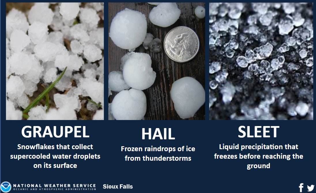 Severe Weather 101 Hail Types, 46 OFF gbupresnenskij.ru