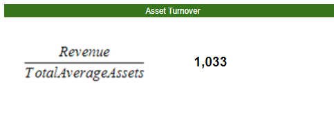 24. Asset TurnoverEl índice de rotación de activos a menudo se puede utilizar como un indicador de la eficiencia con la que una empresa está desplegando sus activos para generar ingresos.