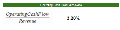 CASH FLOW RATIOS25. Operating Cash Flow Sales RatioDa a los inversores una idea de la capacidad de la empresa para convertir las ventas en efectivo.