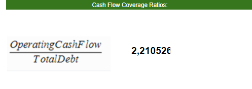 27. Cash Flow CoverageEl flujo de efectivo operativo es simplemente la cantidad de efectivo generado por la empresa a partir de sus operaciones principales, que se utilizan para mantener el negocio financiado.