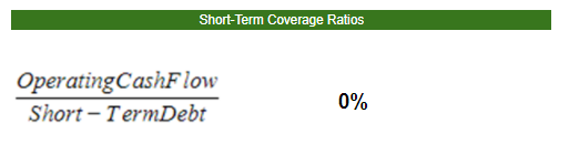 28. Short-Term CoverageEl índice de cobertura de la deuda a corto plazo compara la suma de los préstamos a corto plazo de una empresa y la porción actual de su deuda a largo plazo con el flujo de efectivo operativo.