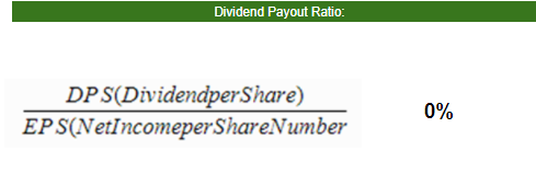 31. Dividend Payout RatioLa tasa de pago de dividendos es un indicador de qué tan bien las ganancias respaldan el pago de dividendos.