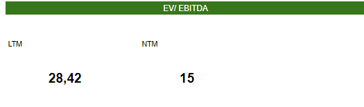 38. EV/EBITDA Ratiocompara el valor (EV) de una empresa con sus ganancias antes de intereses, impuestos, depreciación y amortización ( EBITDA ). EV / EBITDA se usa comúnmente como una métrica de valoración para comparar el valor relativo de diferentes negocios.