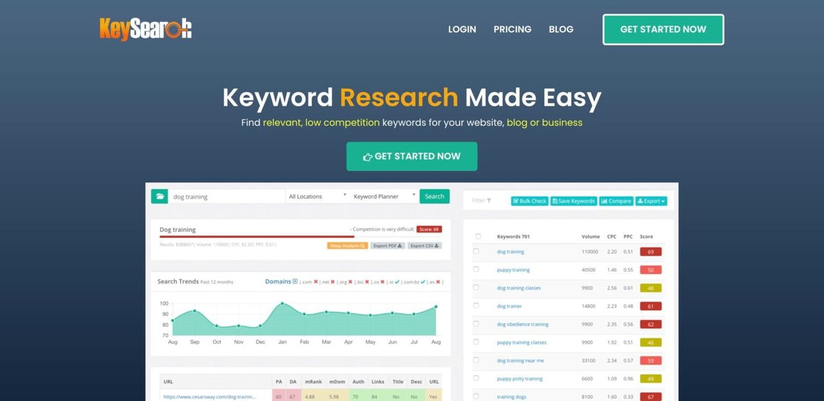 SearchEngineSpt's tweet photo. In this Keyword Research review, I’m going to put one of the best-known SEO tools available to the test.  #keyword #keywordfinder #KeywordResearch #KeywordResearchcons #KeywordResearchpro #KeywordResearchReview #keywordresearchtool

https://t.co/xT88TEnSmP https://t.co/v1VPCKNJUS