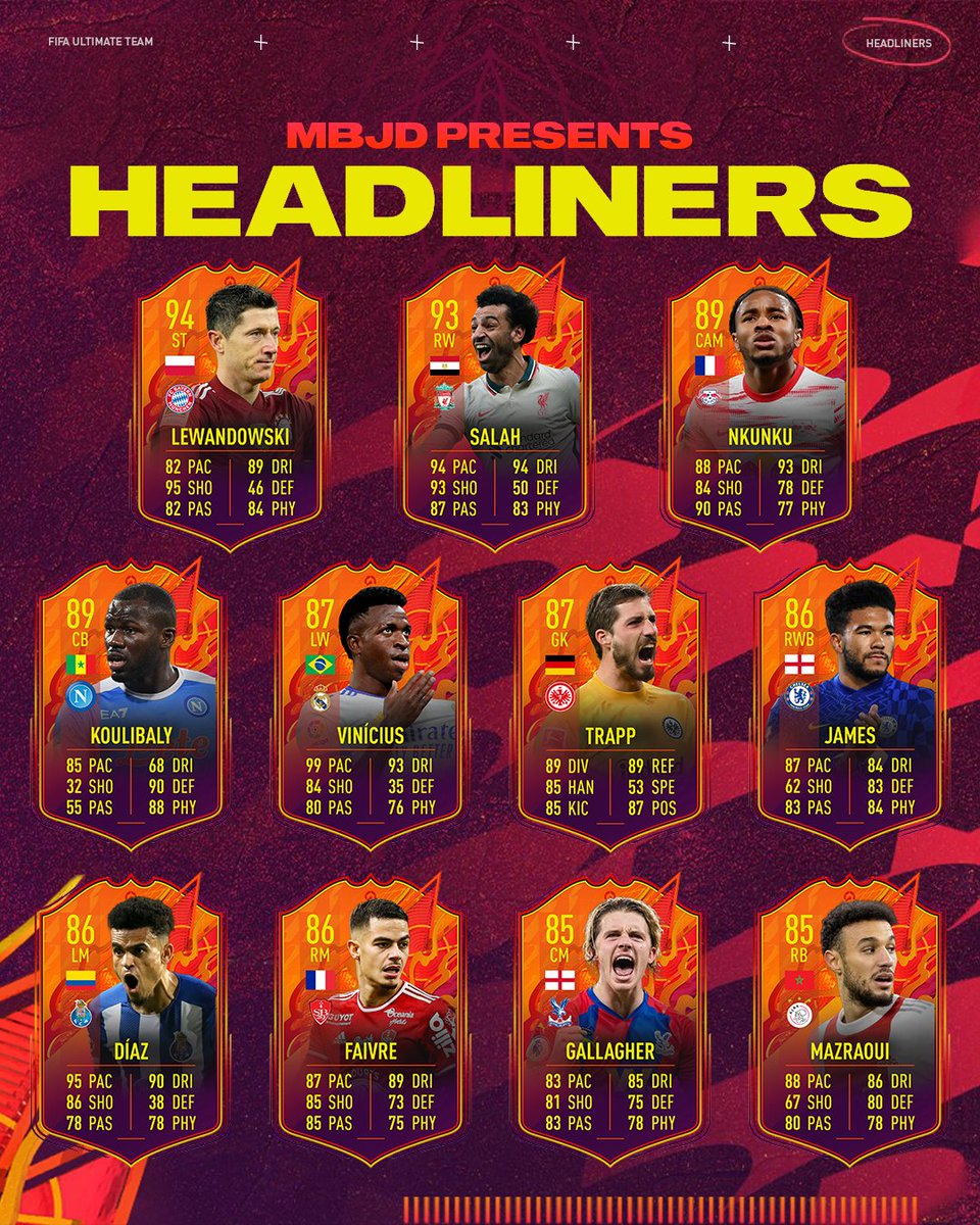 MBJDesigns's tweet photo. #FIFA22 Headliner Prediction๐
Ft. 94 Lewandowski ๐ต๐ฑ 93 Salah ๐ช๐ฌ 89 Nkunku ๐ซ๐ท
Some of the most in-form players in world football right now, who would you like to see in Team 1?๐
#FUT #Headliner #MBJDesigns https://t.co/8GS5Gr70VF